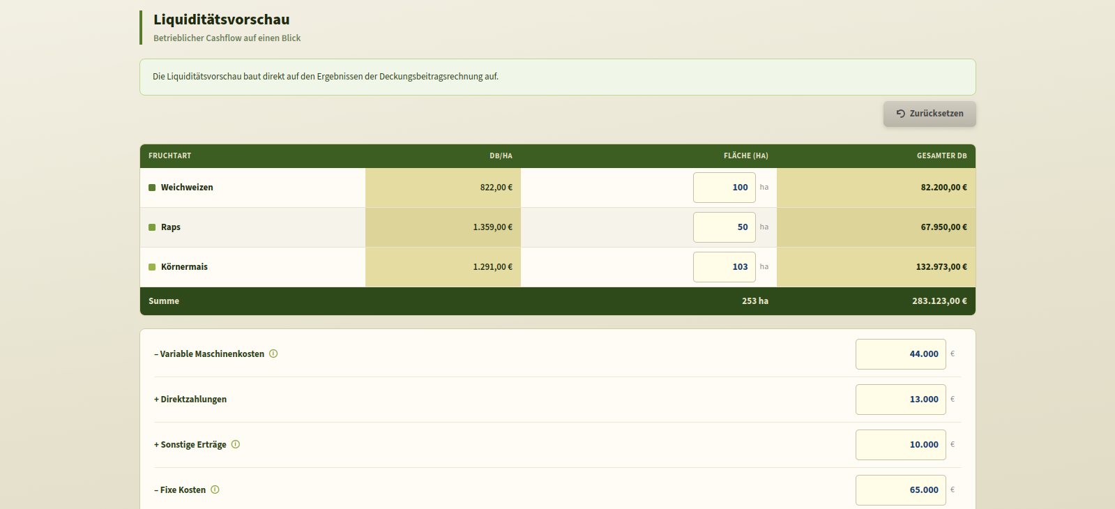 Liquiditätsvorschau